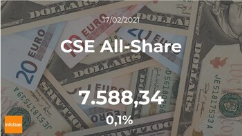 Cotización del CSE All-Share: el