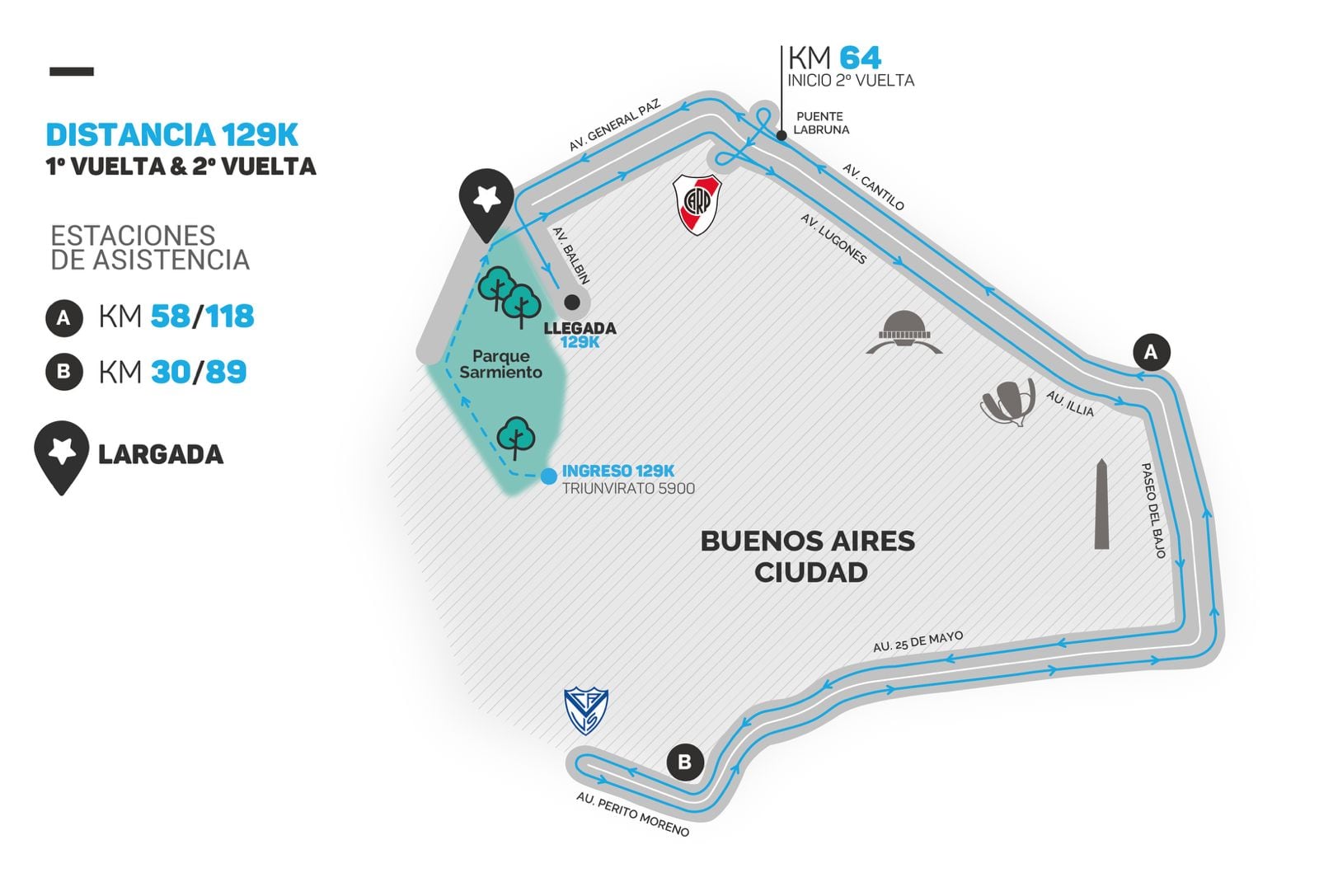 El Gran Fondo Argentina 2026 se disputa en Buenos Aires con recorridos de 129 y 46 kilómetros por las autopistas de la ciudad, cerradas al tránsito durante la jornada