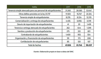 En la política de persecución
