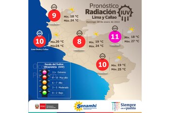 Lima: Senahmi pronostica una temperatura