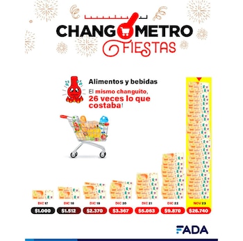 changómetro fiestas