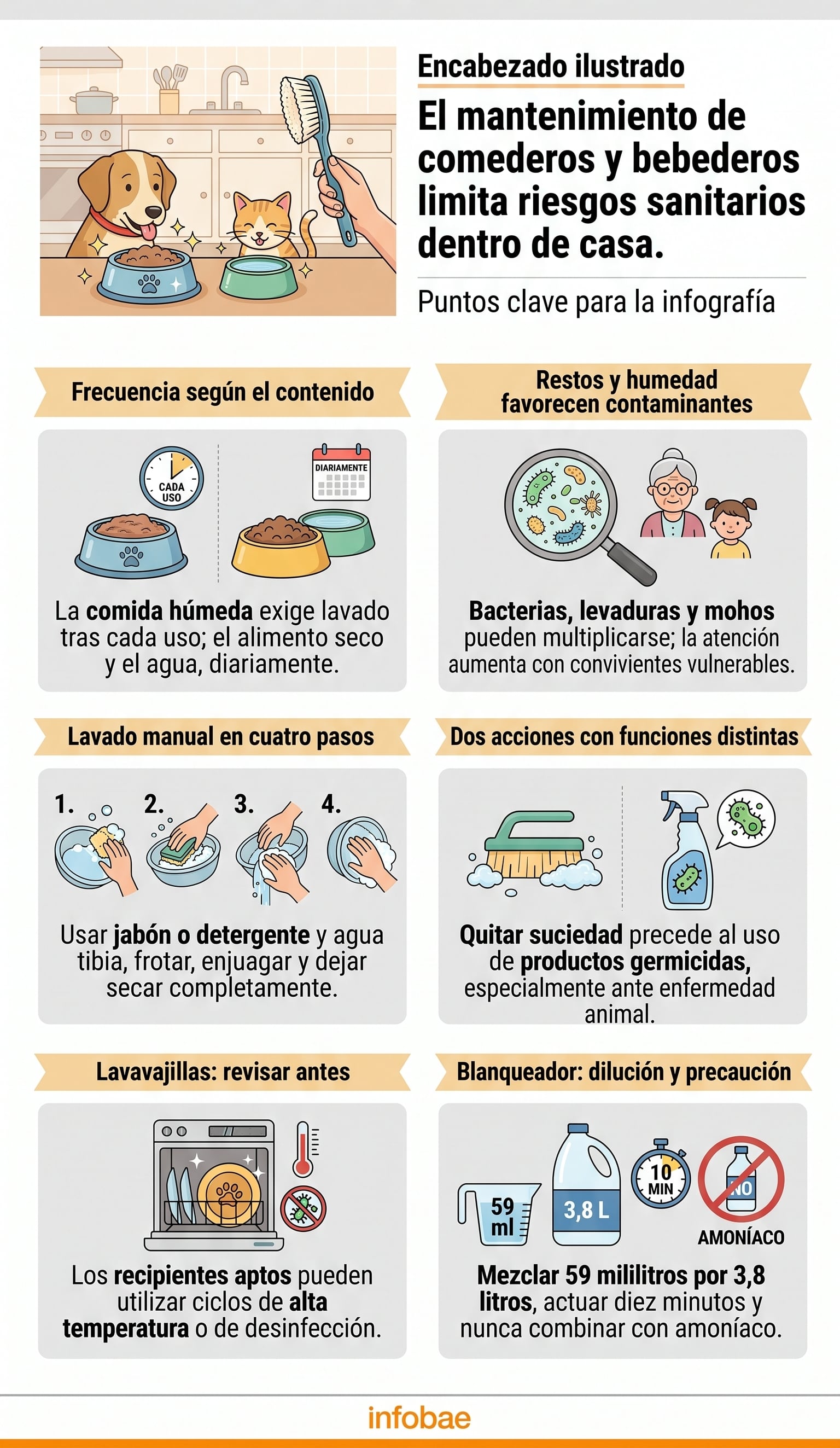 Los recipientes para alimento seco y agua necesitan una limpieza diaria. (Imagen Ilustrativa Infobae)
