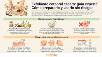 Cómo preparar un exfoliante corporal casero con ingredientes de cocina
