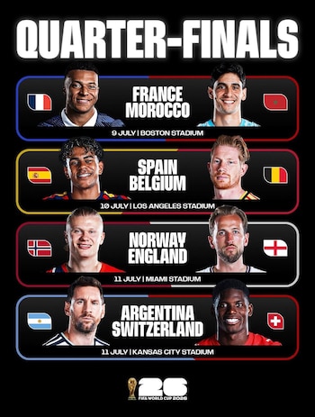Los enfrentamientos por cuartos de final del Mundial 2026.