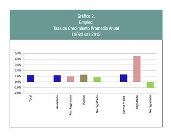 Fuente: Indicadores de Coyuntura FIEL