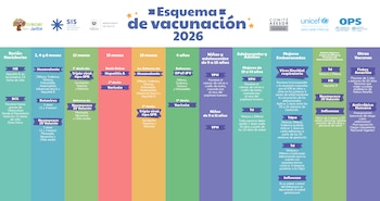 La nueva cartilla de vacunación incluye la vacuna hexavalente, hepatitis A, varicela, neumococo 23 valente y refuerza la cobertura contra el VPH. (Foto cortesía Ministerio de Salud)