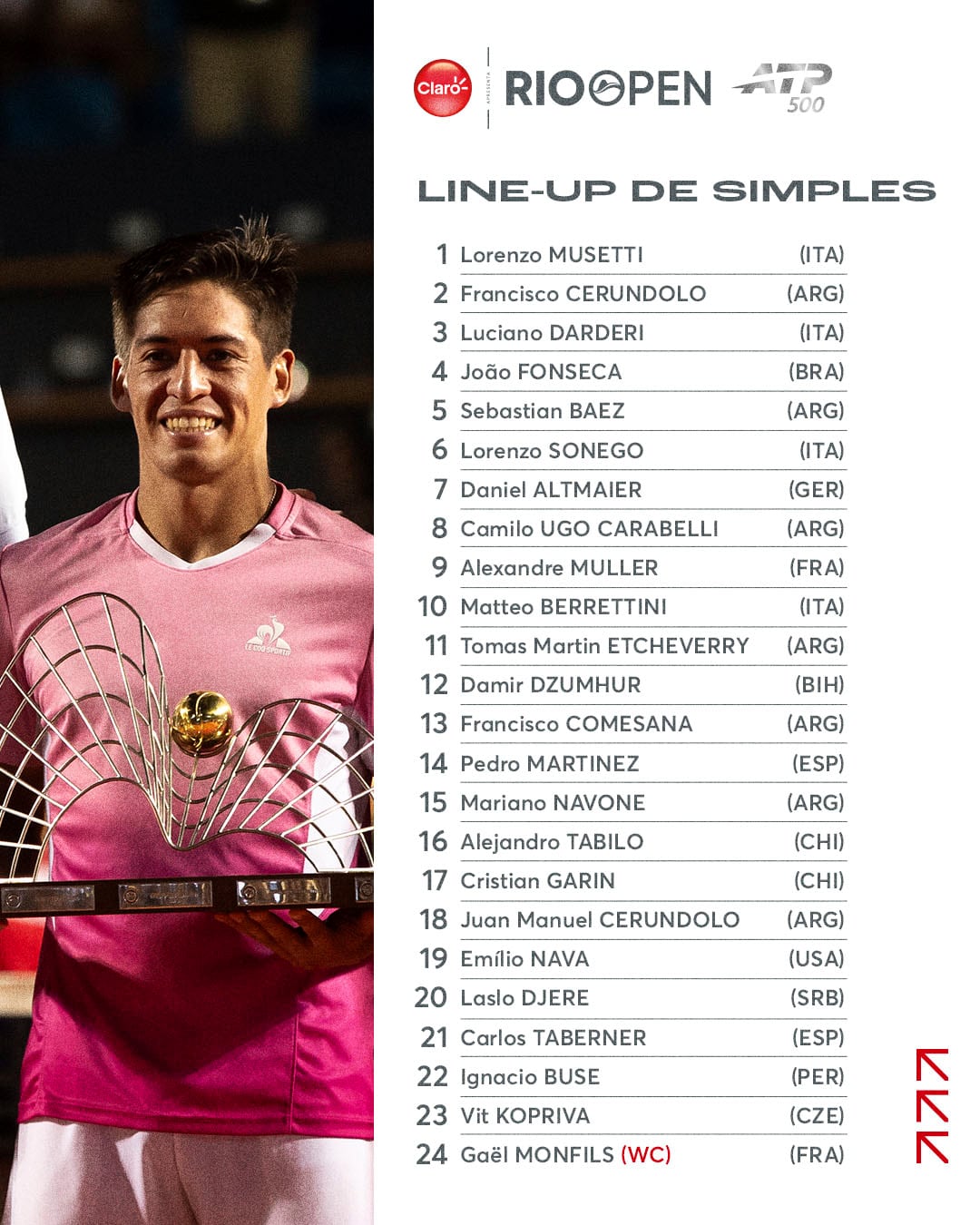 Listado oficial de los tenistas clasificados al ATP 500 de Río. Crédito: Río Open.