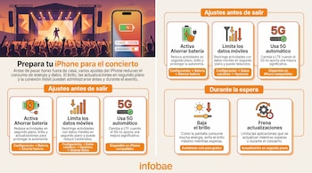Infografía con la ilustración de un escenario de concierto, un iPhone y rectángulos con textos sobre ajustes de batería y datos móviles.