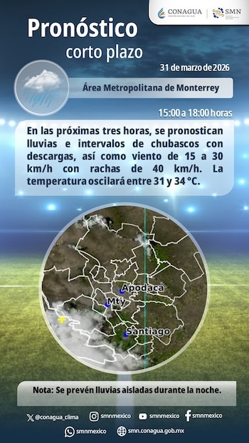 @conagua_clima