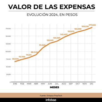 Fuente: Octopus Proptech