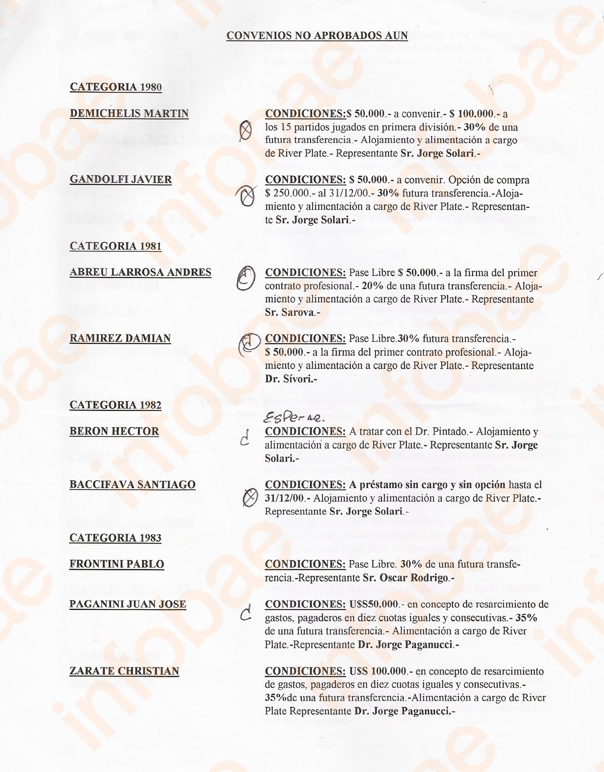 Lista de los juveniles de River sin convenio en 2000. La encabeza Martín Demichelis