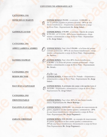 Lista de los juveniles de River sin convenio en 2000. La encabeza Martín Demichelis