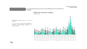 graficos informe de LCG