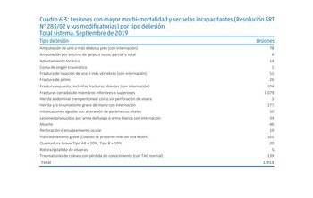 Fuente: Superintendencia de Riesgos del