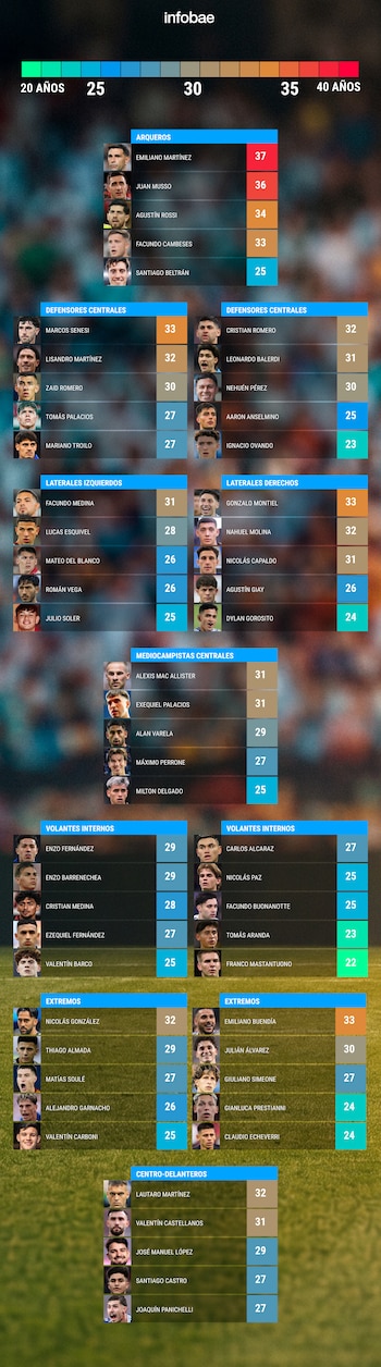 camada jugadores 2030