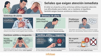 Infografía con ilustraciones de personas con malestares físicos, íconos de alerta médica, textos explicativos y el logotipo de Infobae.
