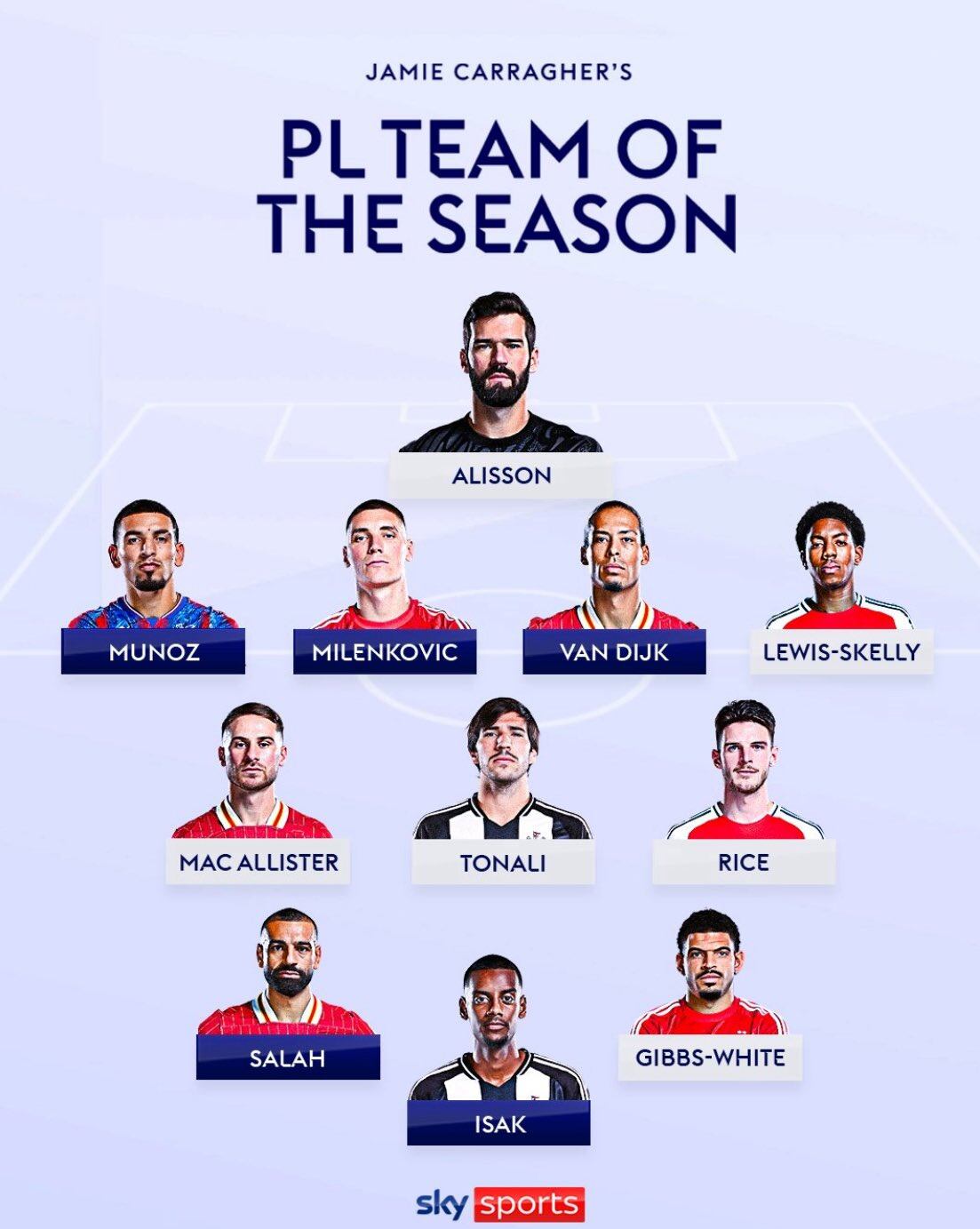 Daniel Muñoz fue escogido como el mejor lateral del fútbol inglés por Jaime Carragher - crédito Sky Sports