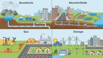 ANI pone en marcha plan de choque para agilizar 553 trámites y priorizar permisos de servicios públicos