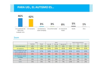 El 46% de los argentinos