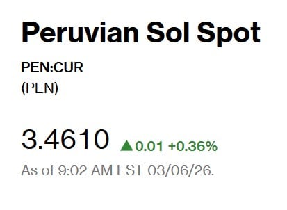 Así abrió el dólar, con otra alza. - Crédito Captura de Bloomberg
