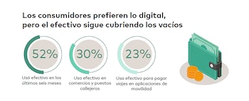 Gráficos Mastercard