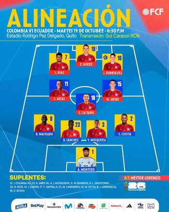 Alineación de Colombia frente a