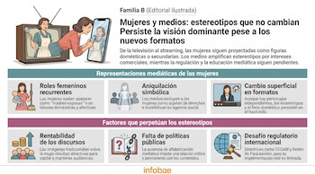 Ilustración de una mujer mirando un smartphone que proyecta a una mujer con delantal, imagen también en una TV antigua. Infografía con textos e iconos sobre estereotipos.