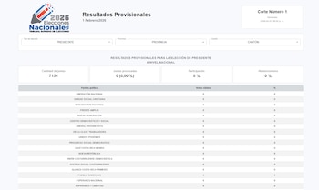 Se esperan los primeros resultados