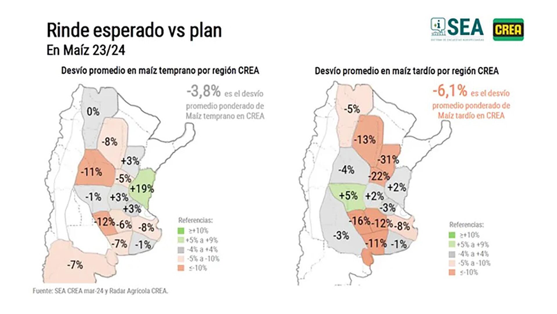 Las proyecciones para el maíz