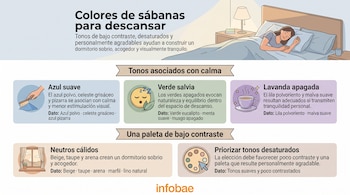Infografía con una mujer recostada en una cama y cinco recuadros sobre tonos para sábanas, con el logo de Infobae al pie.