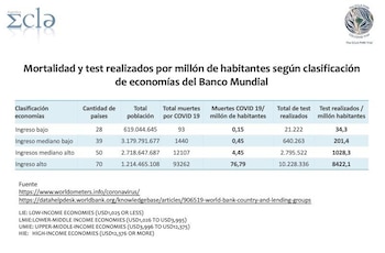 Muertes e ingresos (economía de