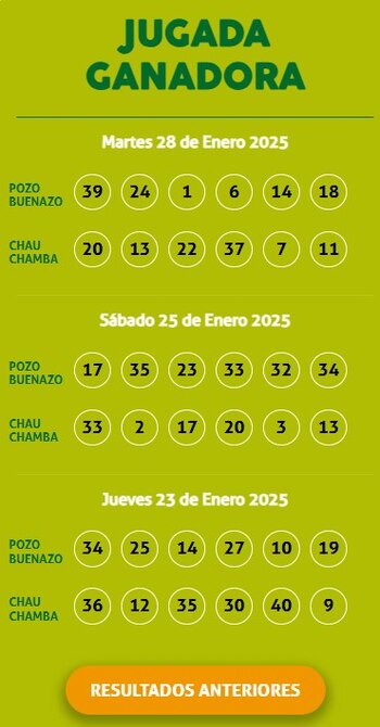 Ganadores de Kábala del martes