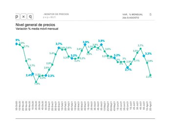 La inflación núcleo según PXQ