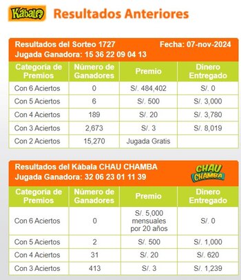 Ganadores de Kábala del jueves