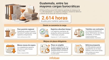 Infografía con carpetas de archivo, un reloj de arena, documentos impresos y seis recuadros con texto, cifras numéricas e íconos ilustrados.
