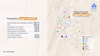 Mapa e distribuição regional dos casos de sequestro de crianças relatados pela Defensoria de Crédito em 2026, com os casos mais elevados em departamentos como Norte de Santander e Antioquia - Defensoria de Crédito