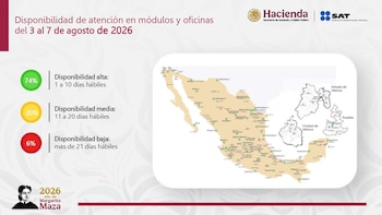 Infografía con mapa de México, logotipos de Hacienda y SAT, gráfico de disponibilidad de citas (74% alta, 20% media, 6% baja) y leyenda