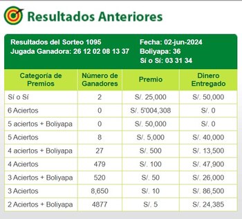 La Tinka: video del último