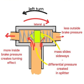 Así funcionaría la válvula en