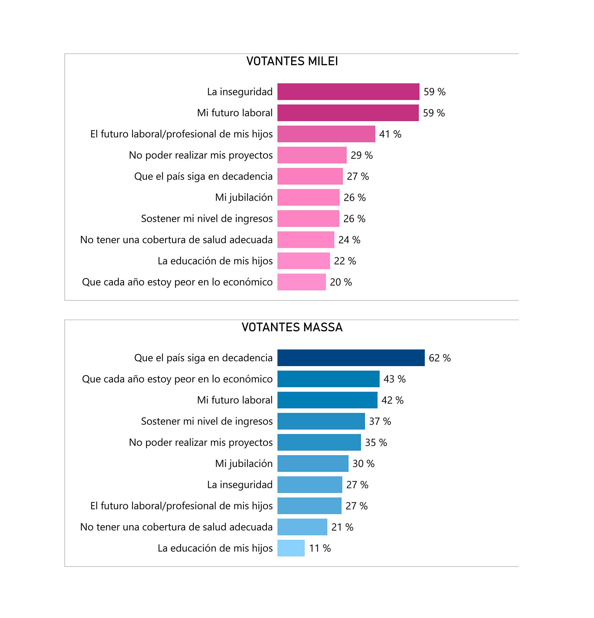 Otros resultas del Termómetro Psicosocial y Económico de OPSA