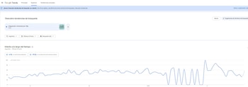 Captura de pantalla de la interfaz de Google Trends con un gráfico de líneas sobre las búsquedas de Asignación Universal por Hijo en Argentina