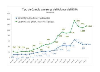 Fuente: Diego Giacomini; Economista profesor