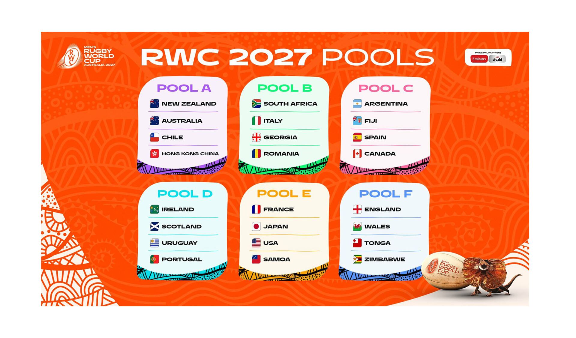 Los grupos del Mundial de Rugby Australia 2027