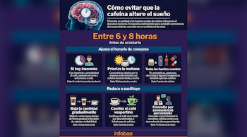 Infografía sobre cafeína y descanso con ilustraciones de relojes, tazas de café, distintas bebidas, un médico y la marca Infobae.