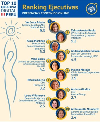 Mujeres en el sector tecnológico