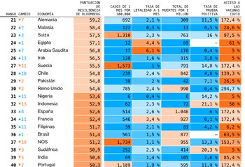 Gráfica: (Bloomberg)