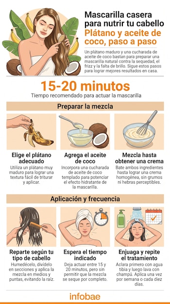 Infografía con ilustraciones explicativas sobre la preparación y aplicación de una mascarilla de plátano y aceite de coco para el cabello.