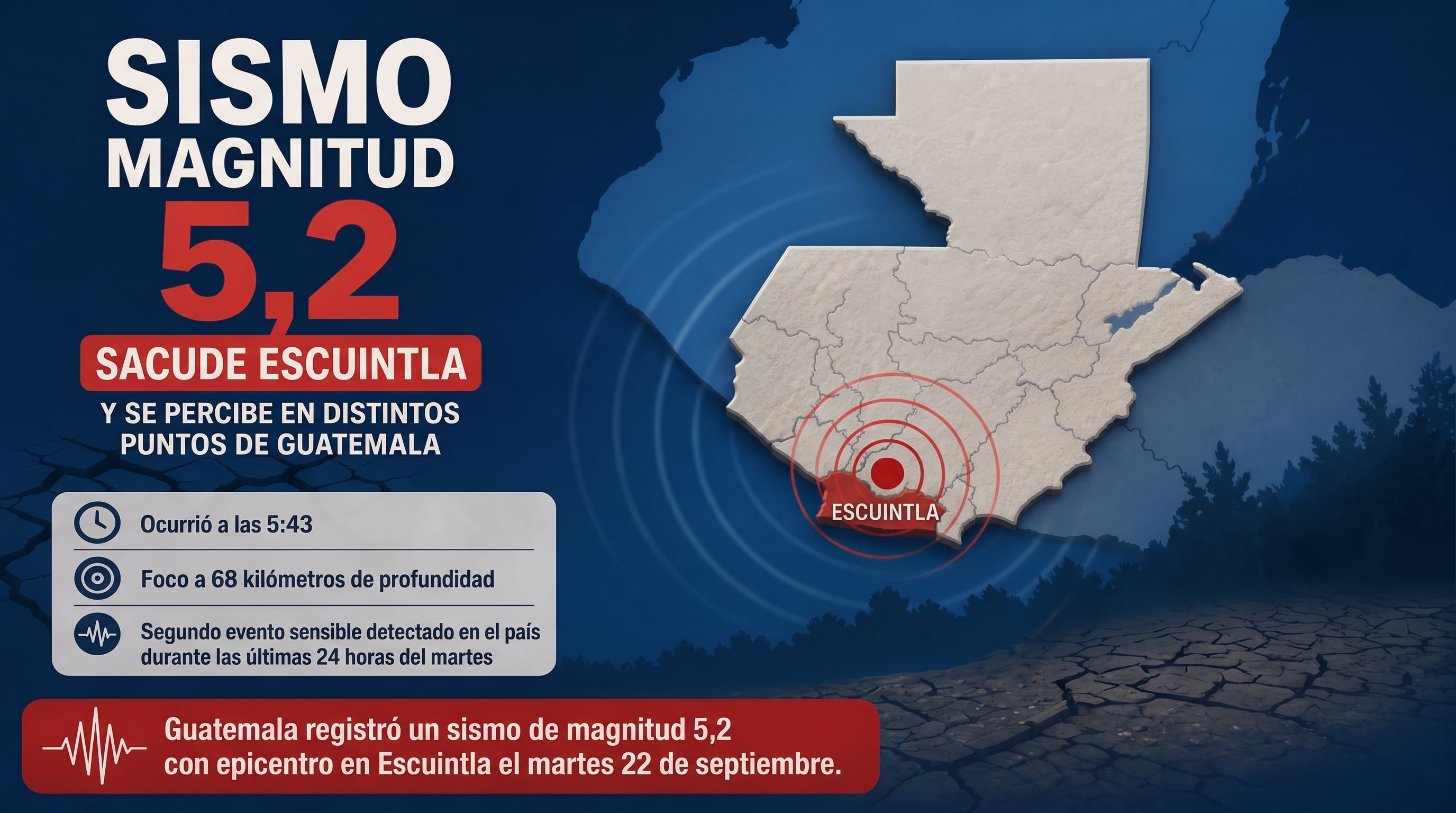 Una infografía detalla un sismo de magnitud 5,2 registrado en Escuintla, Guatemala, el martes 22 de septiembre a 68 kilómetros de profundidad. (Imagen Ilustrativa Infobae)