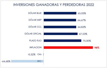 Fuente: Focus Market