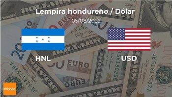 Dólar: cotización de apertura hoy